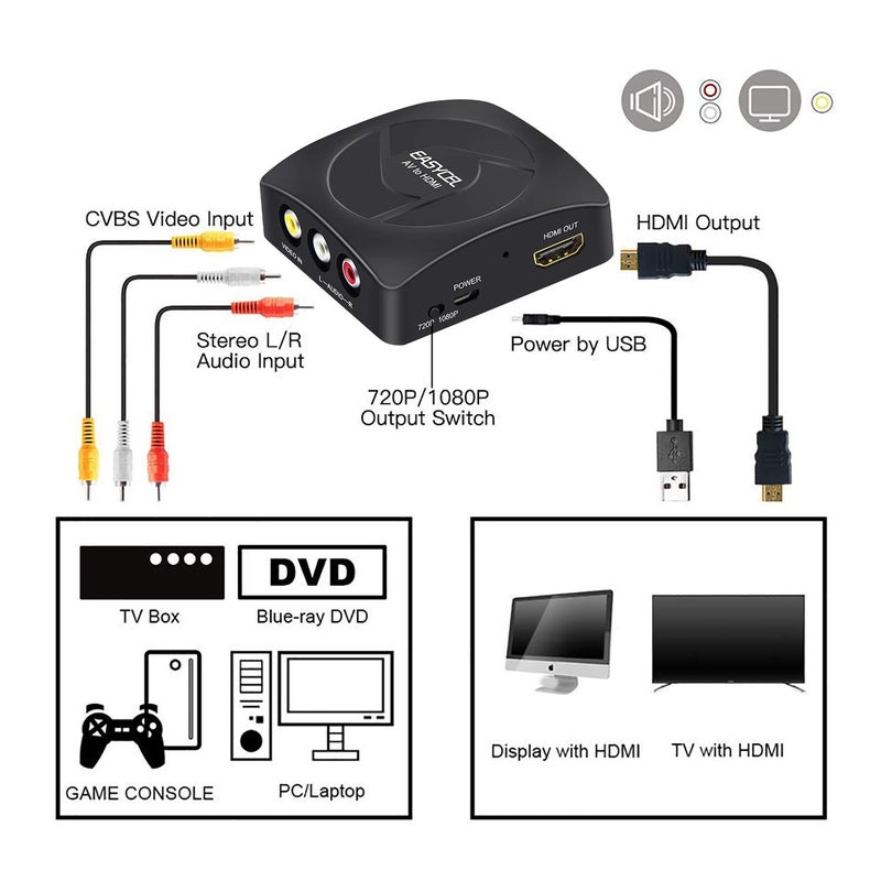 EASYCEL RCA to HDMI Converter with RCA Cables, EASYCEL Composite to HDMI Converter - Image 3